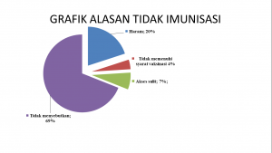 Grafik Bias 3