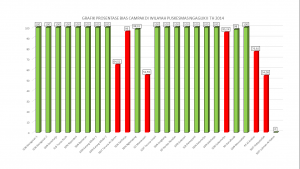 Grafik Bias1