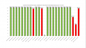 Grafik Bias2